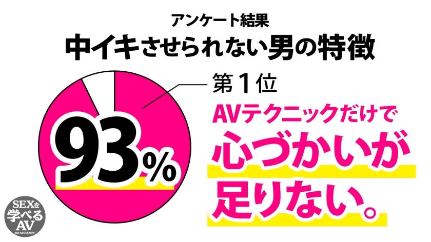 中イキさせられない男の特徴はAVテクニックだけで心づかいが足りない